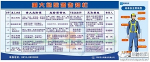 地旺廣場(chǎng)商業(yè)綜合體項目部采取措施保安全施工